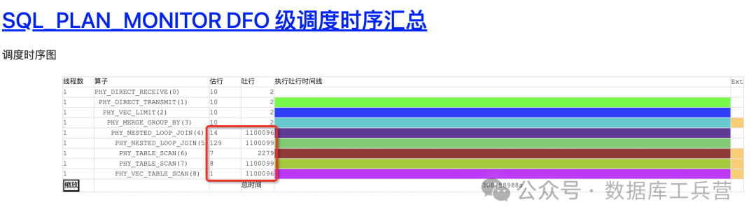 【OceanBase DBA早下班系列】—— obdiag 收集的 SQL Monitor Report 如何解读 - 墨天轮