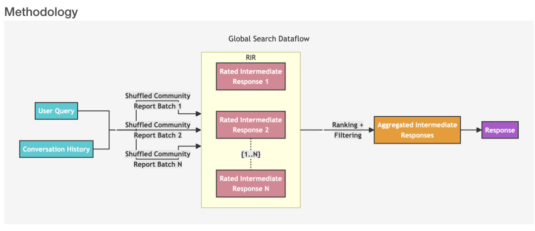 Query global. Query global