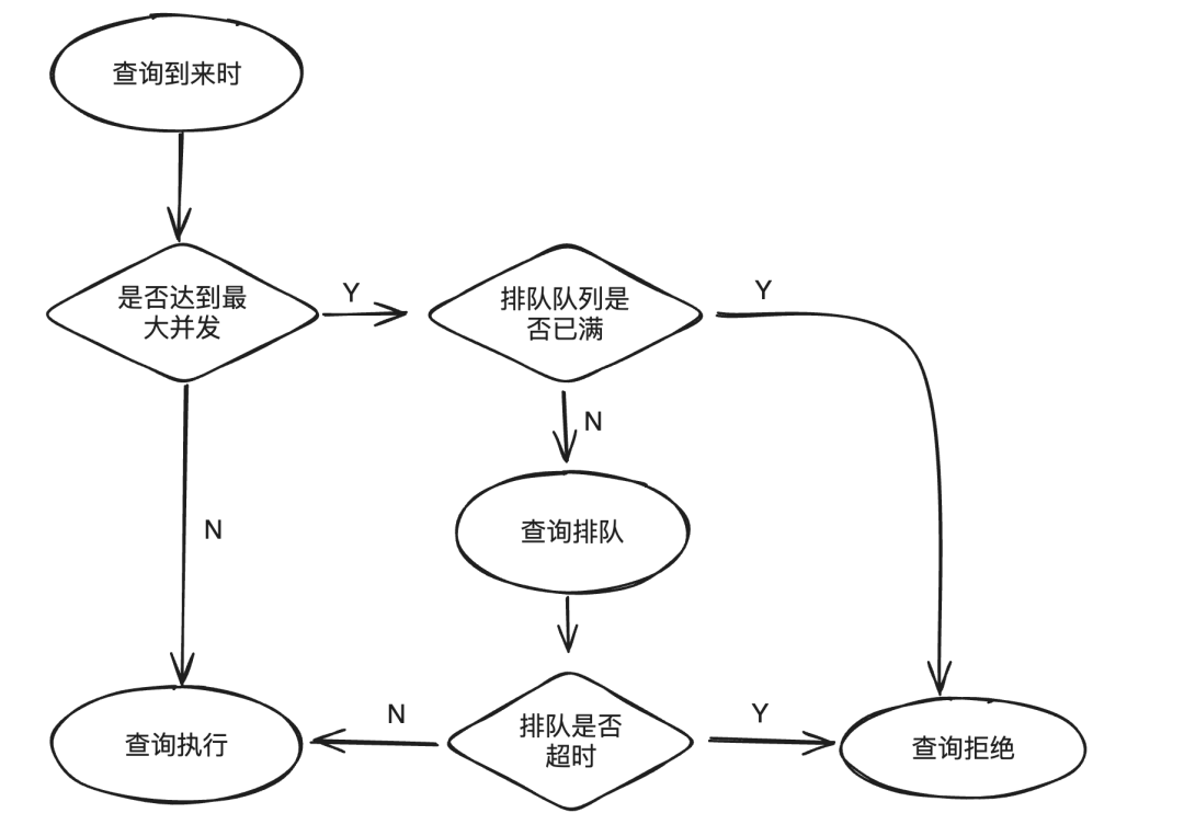 Apache Doris 基于 Workload Group 的负载隔离能力解读｜Deep Dive 系列 - 墨天轮