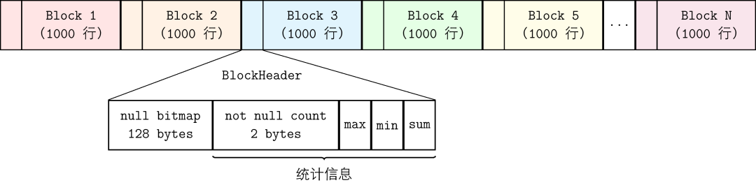 benchANT 性能榜单技术解读 Part 1：写入吞吐 - 墨天轮