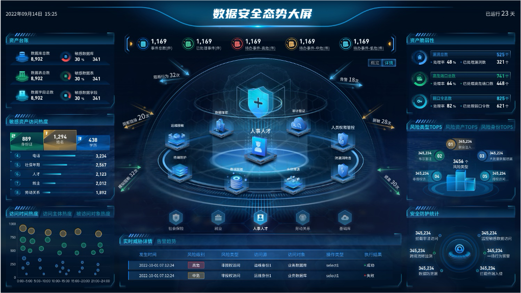 数据安全厂家