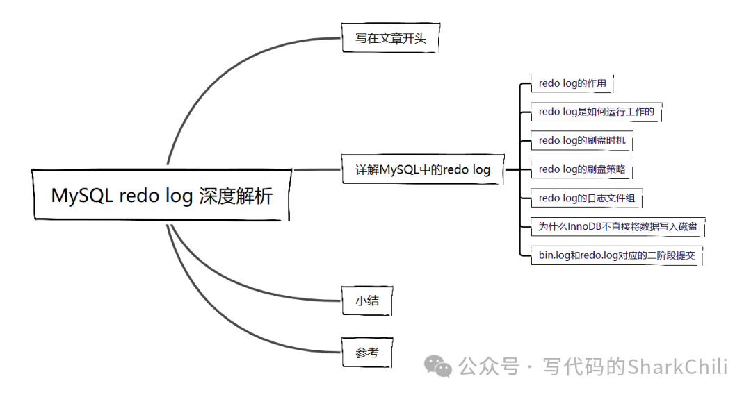 MySQL redo log 深度解析 - 墨天轮
