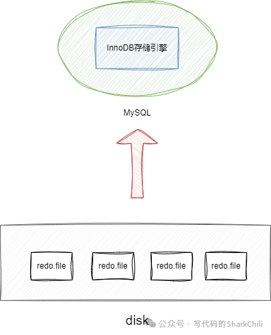 MySQL redo log 深度解析 - 墨天轮