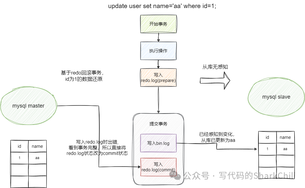MySQL redo log 深度解析 - 墨天轮