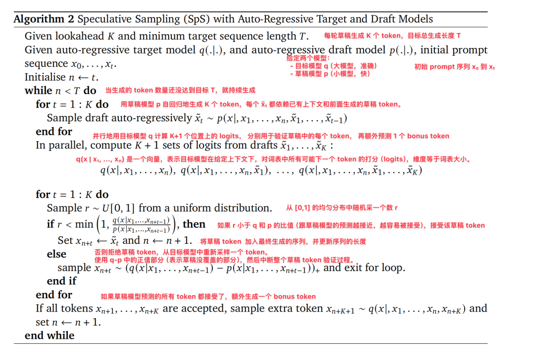 Speculative Decoding 推测解码方案详解 - 墨天轮