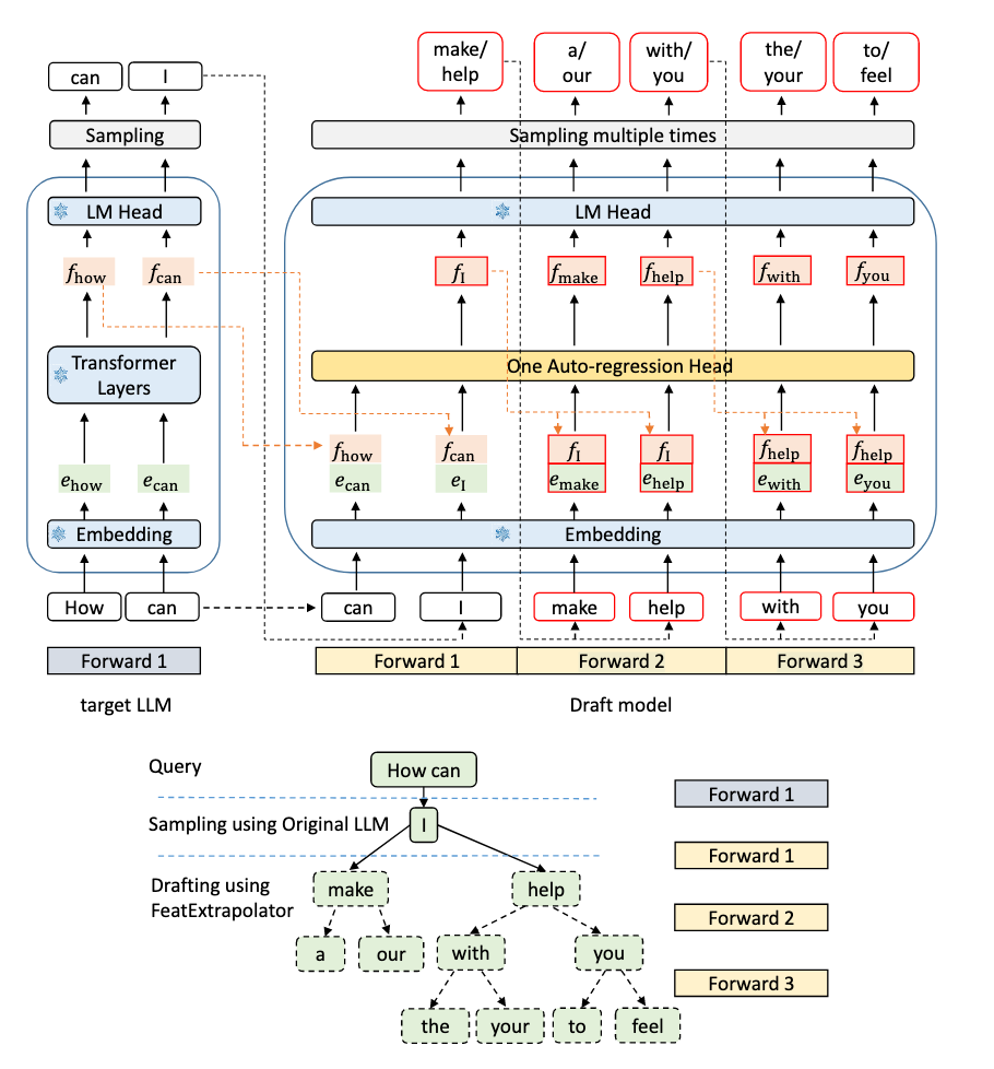 Speculative Decoding 推测解码方案详解 - 墨天轮