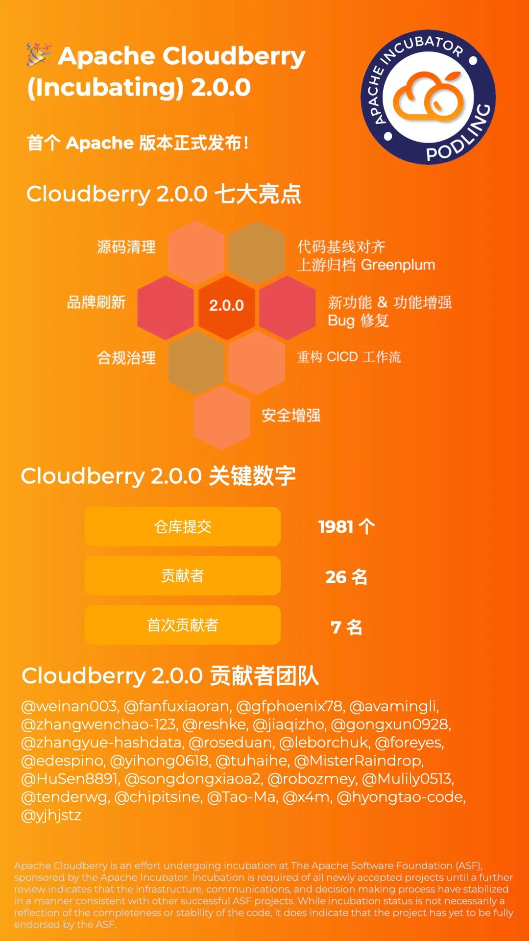 官宣：Apache Cloudberry (Incubating) 2.0.0 发布！ - 墨天轮