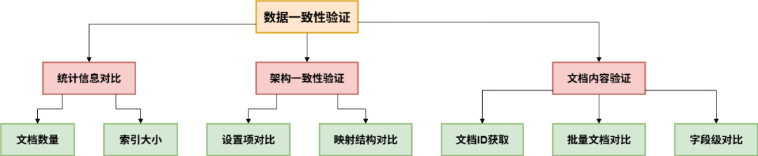 Codebuddy 实现：云端 Elasticsearch 到 本地 Easysearch 跨集群迁移 Python 小工具 - 墨天轮