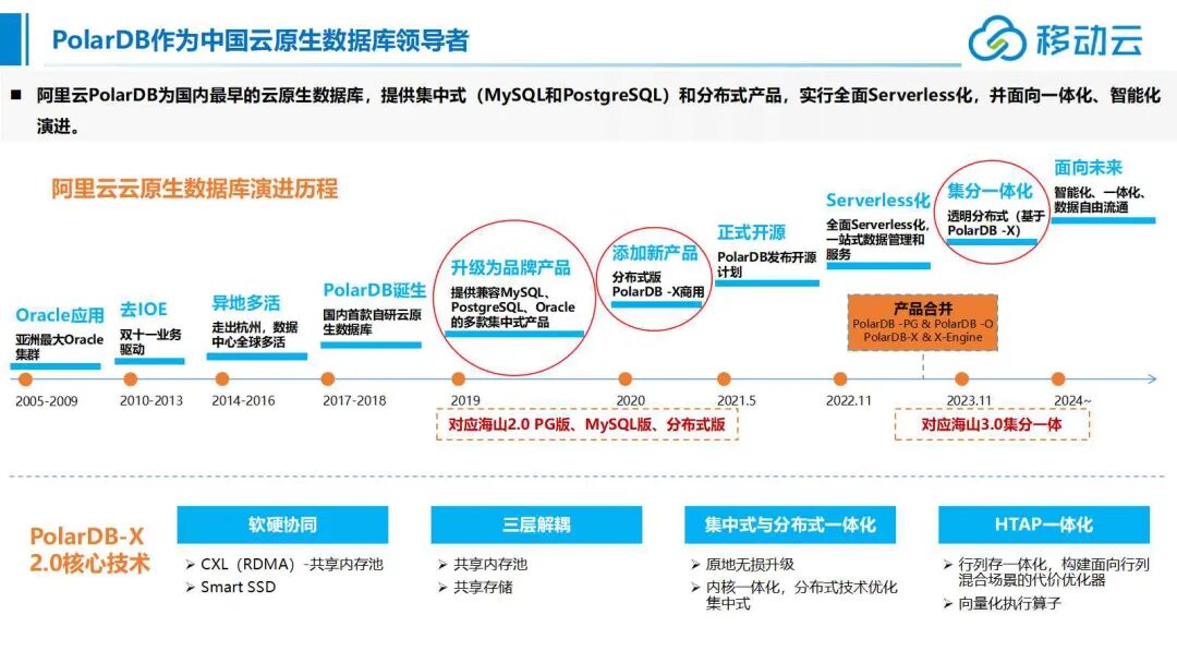 大云海山He3DB云原生数据库架构 - 墨天轮