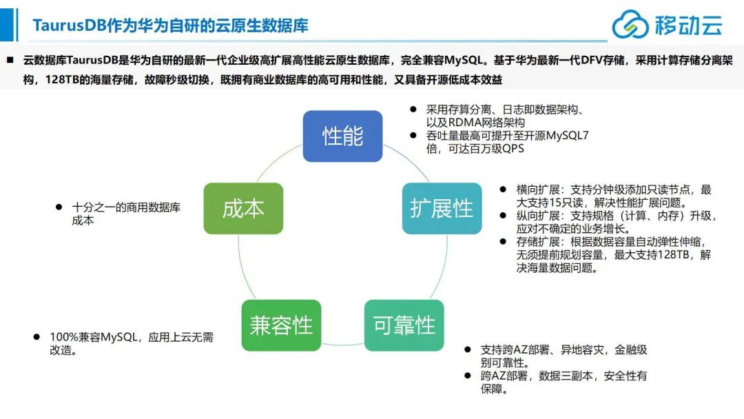大云海山He3DB云原生数据库架构 - 墨天轮