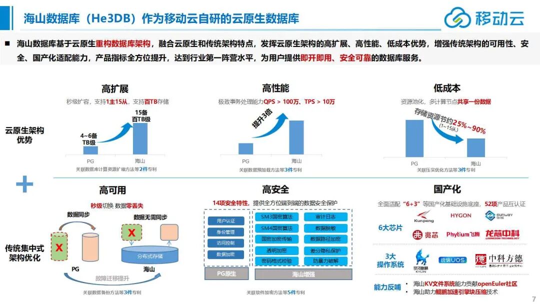 大云海山He3DB云原生数据库架构 - 墨天轮