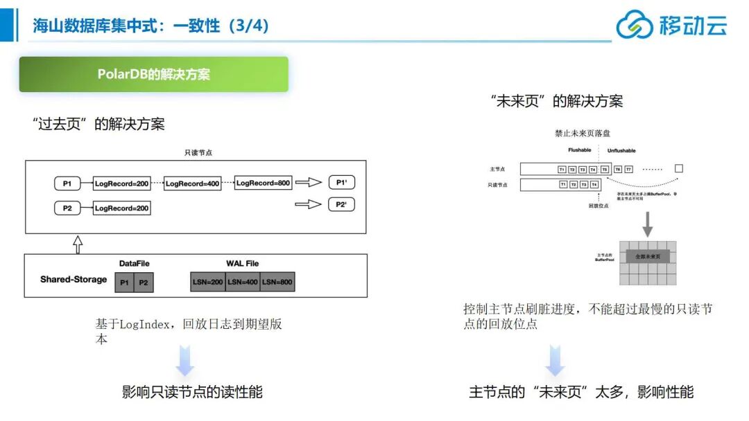 大云海山He3DB云原生数据库架构 - 墨天轮