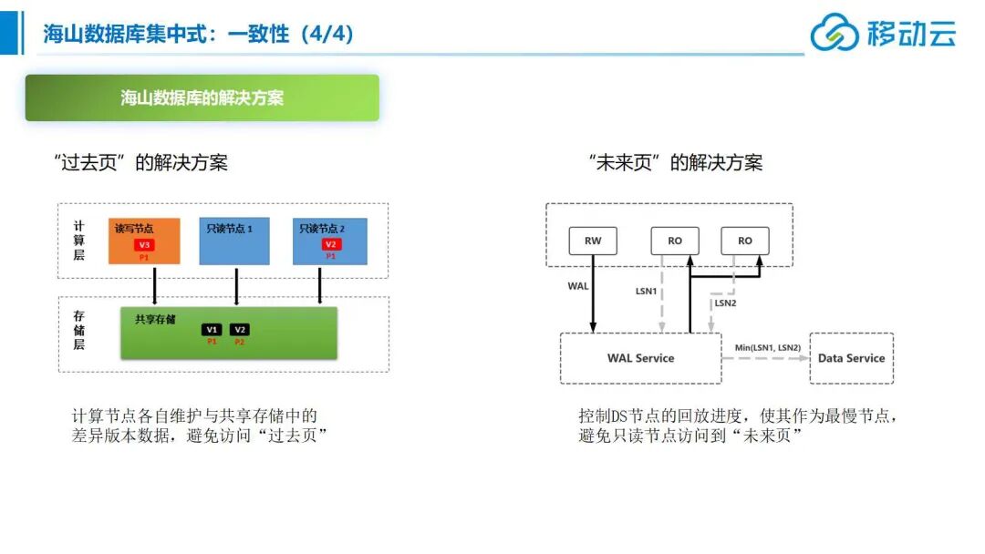 大云海山He3DB云原生数据库架构 - 墨天轮