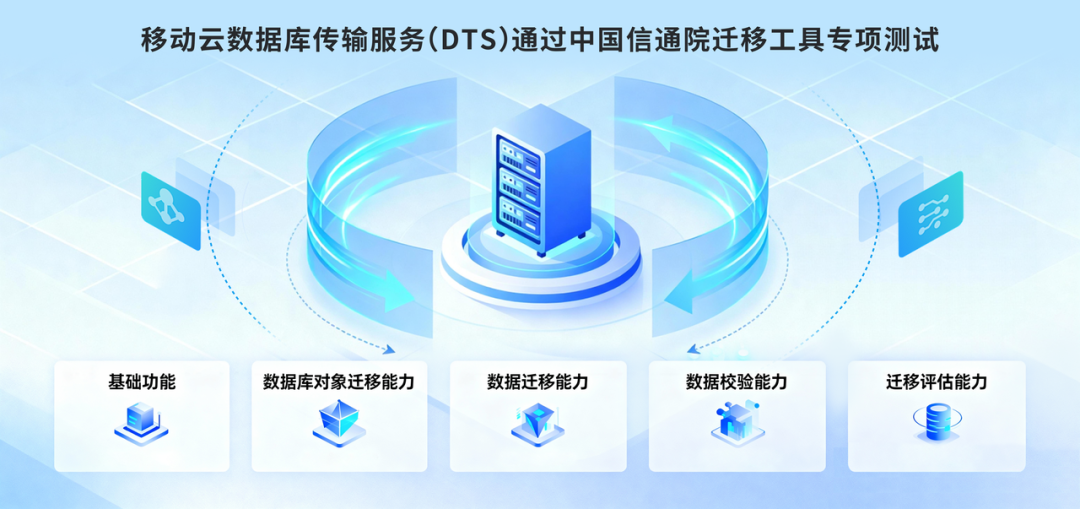 攻克远距离、秒级异步数据传输难关！移动云数据库传输服务（DTS）获权威认证 - 墨天轮