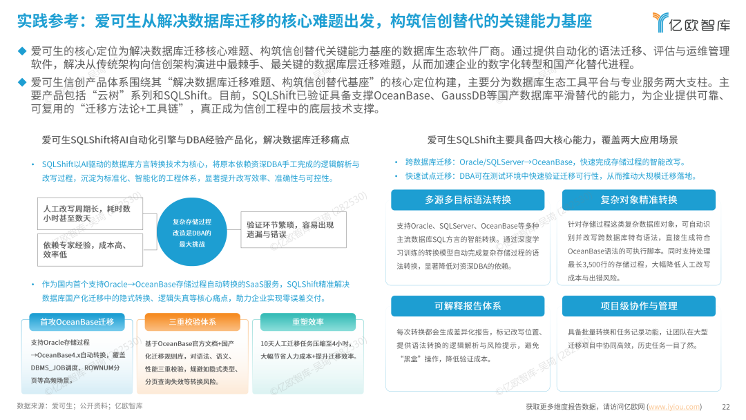 爱可生 SQLShift 以 AI 定义数据库迁移新范式，入选权威产业报告 - 墨天轮