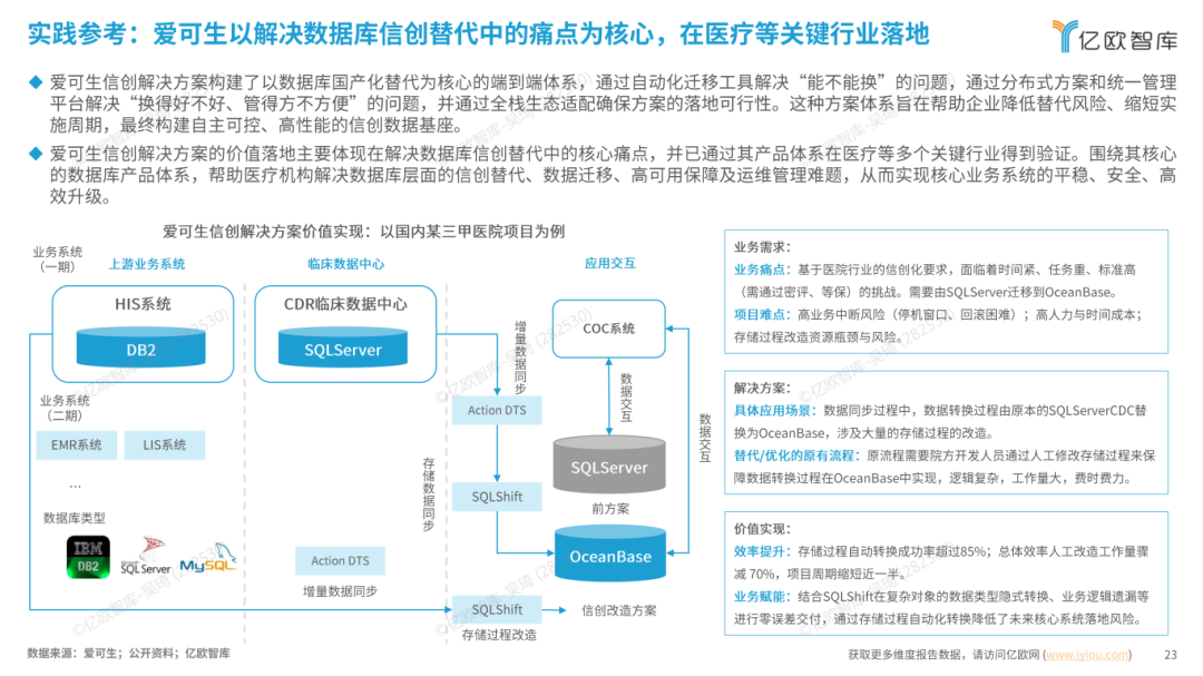 爱可生 SQLShift 以 AI 定义数据库迁移新范式，入选权威产业报告 - 墨天轮