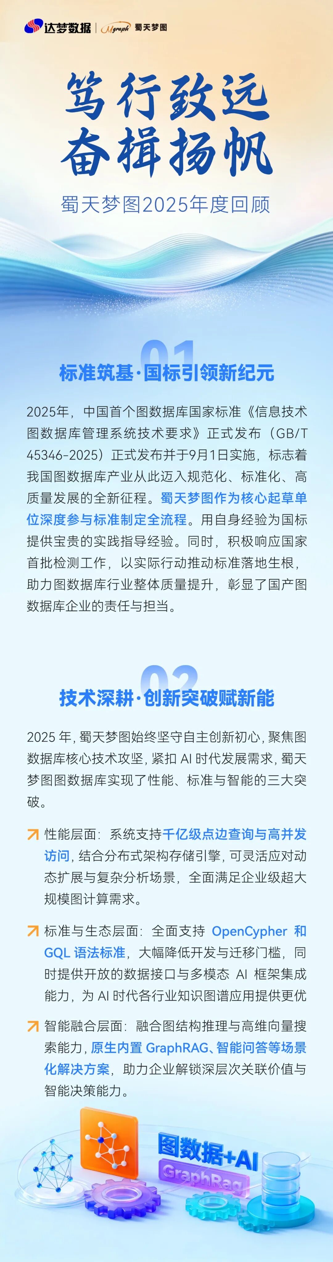 笃行致远，奋楫扬帆 | 蜀天梦图2025年度回顾 - 墨天轮
