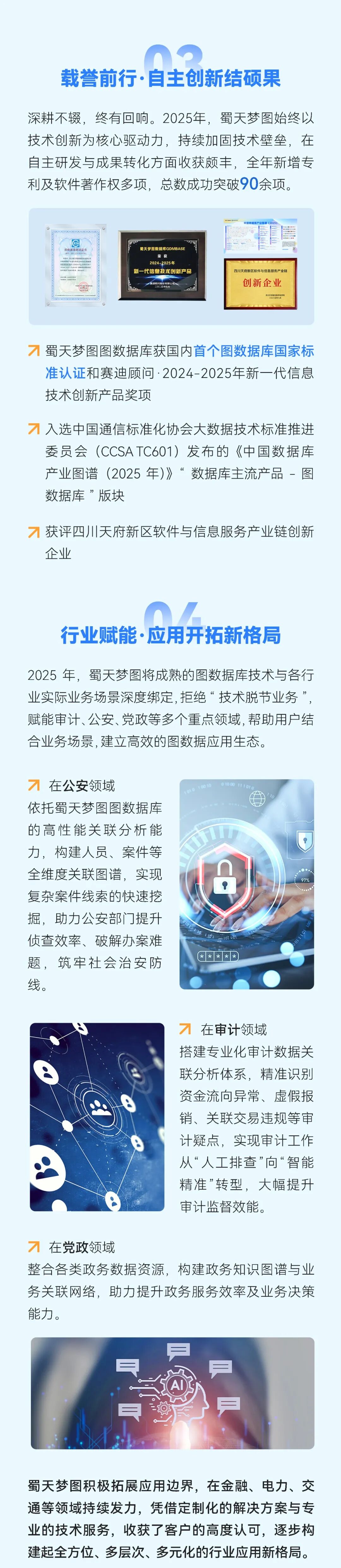 笃行致远，奋楫扬帆 | 蜀天梦图2025年度回顾 - 墨天轮