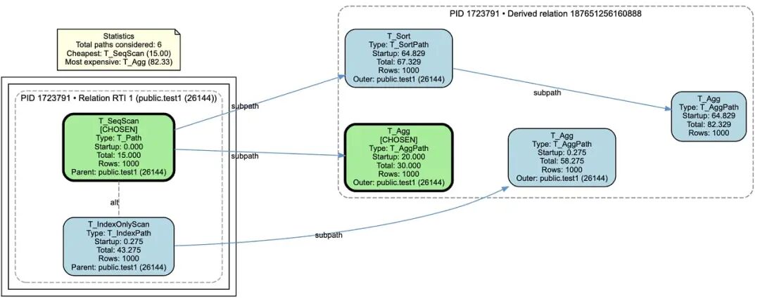 Postgres Plan 「PG解密」pg_plan_advice: Postgres 的计划稳定性和用户规划器控制? - 墨天轮