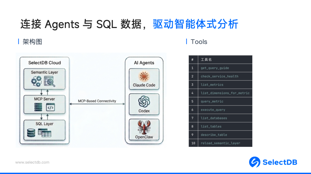 2026 SelectDB AI 产品发布会：Agent Native 数据基础设施能力全景发布 - 墨天轮
