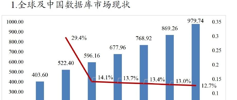 2025-2026数据库发展年度报告对比：从AI原生到智能原生，产业三大变局