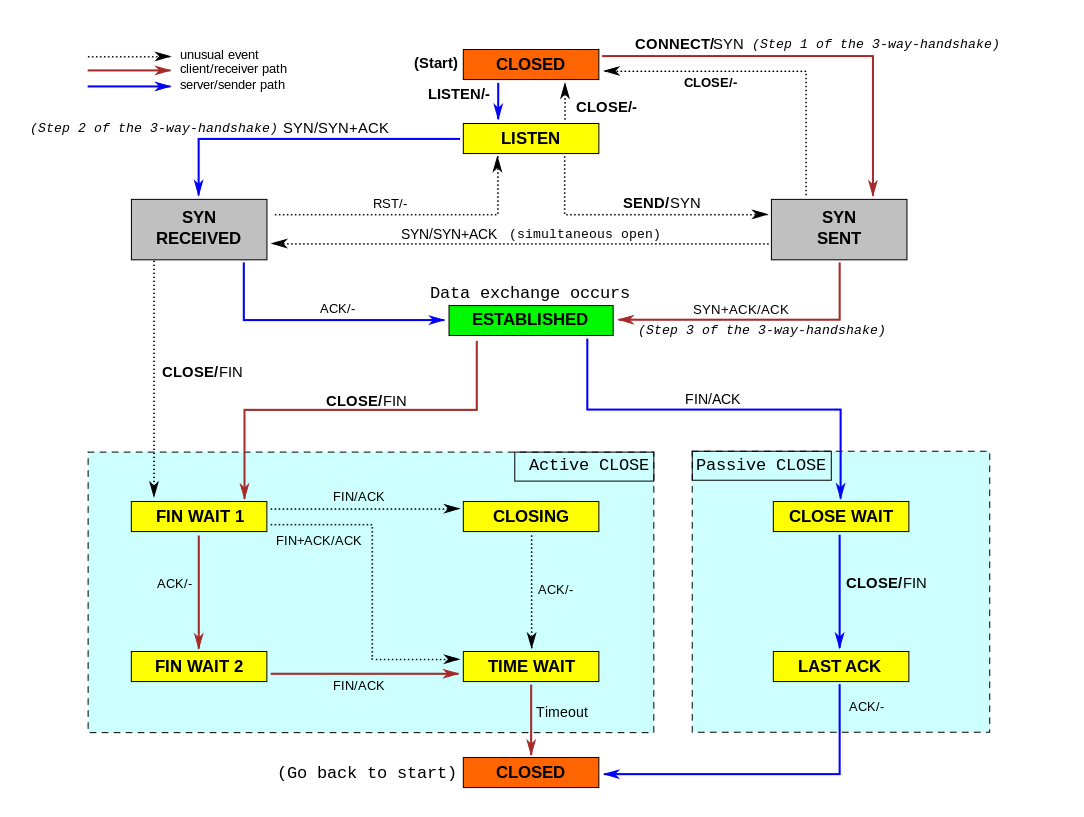 Tcp_state_diagram_fixed_new_svg