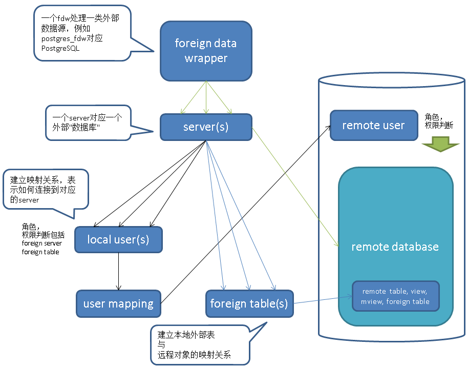 Посмотреть схему postgresql