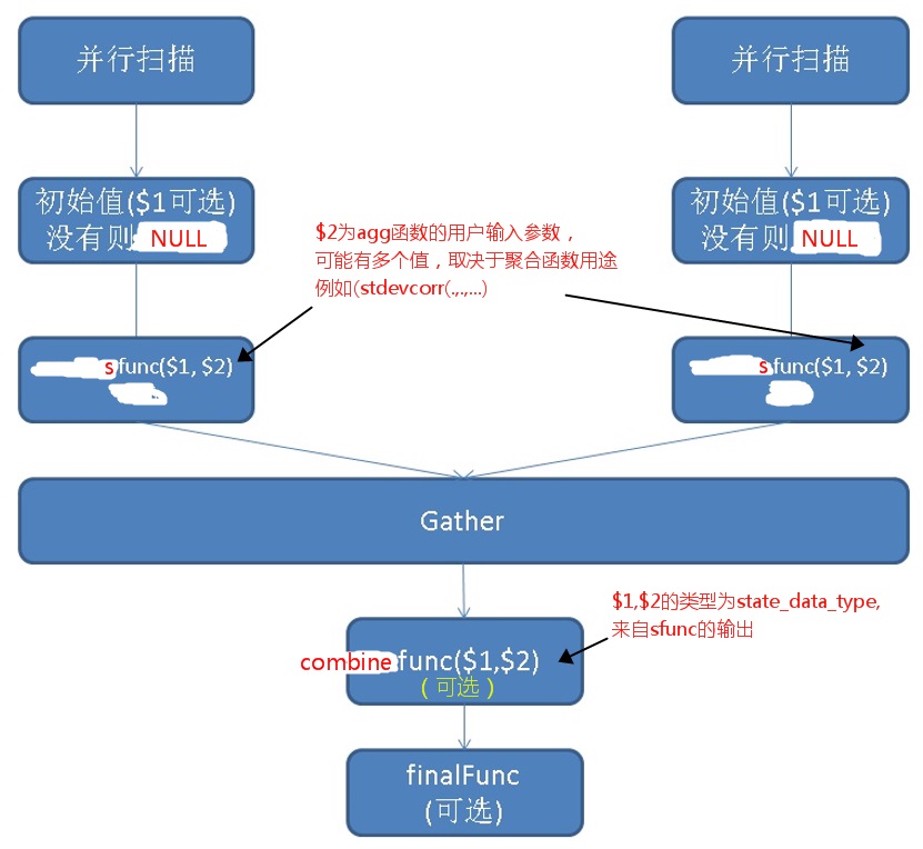 postgresql-10-array-agg