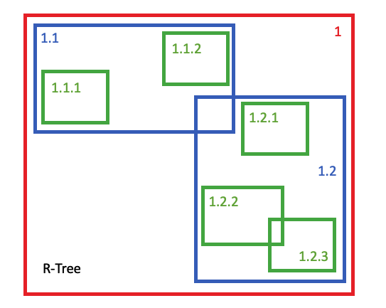 PostGIS GiST BRIN R Tree 2 PostGIS GiST BRIN R Tree 2