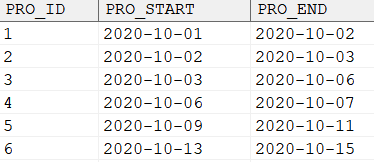 项目计划的明细视图