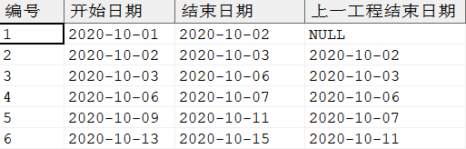 提取上一个工程结束时间