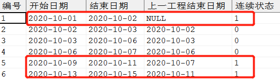 标定项目的连续状态