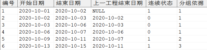 累加得到分组依据