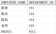 union all 与空字符串