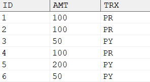 更改累计和的值