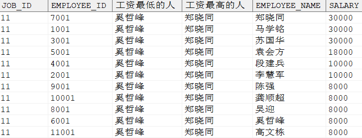 返回最值所在行