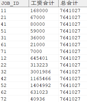 分析函数获取总合计