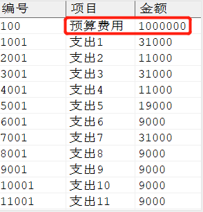 计算累计差样例数据
