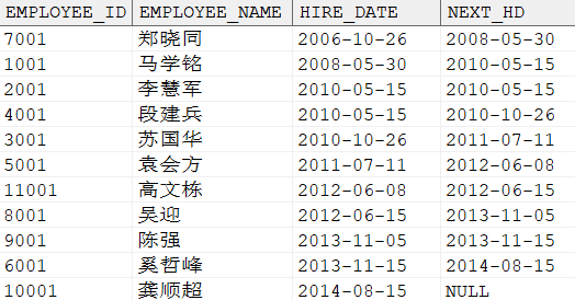 lead over分析函数