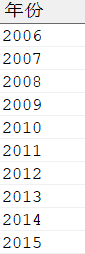 生成年份枚举列表