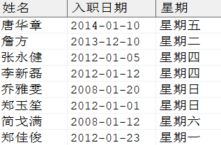 关联查询得到结果集