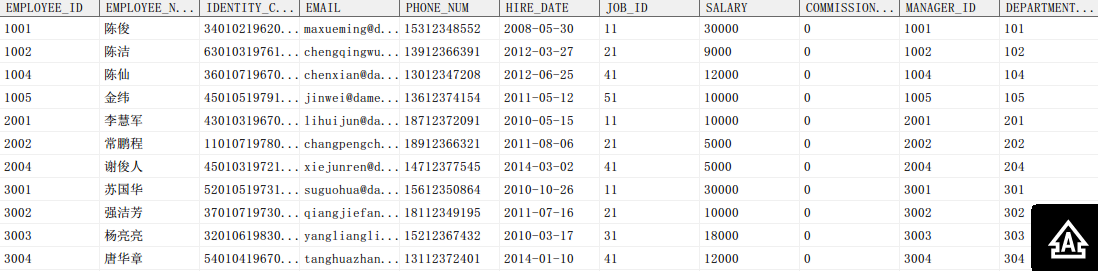 基于 rowid 的物化视图