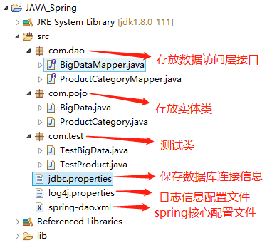 项目完整目录包结构