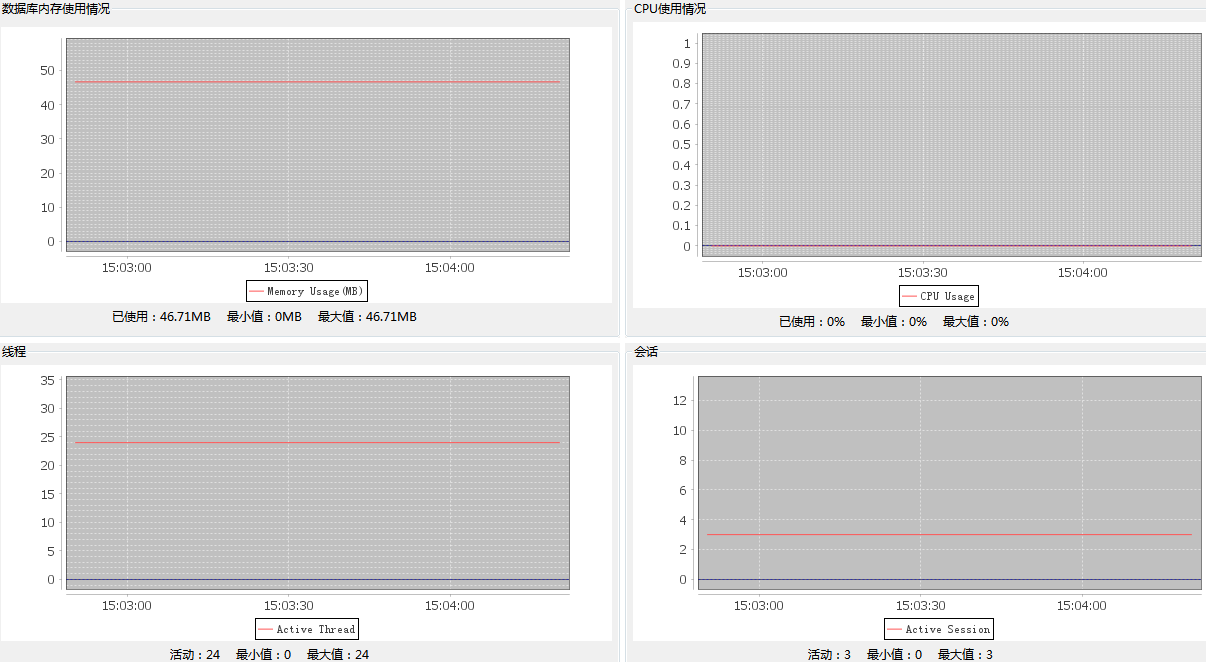 DEM 实例状态监控1