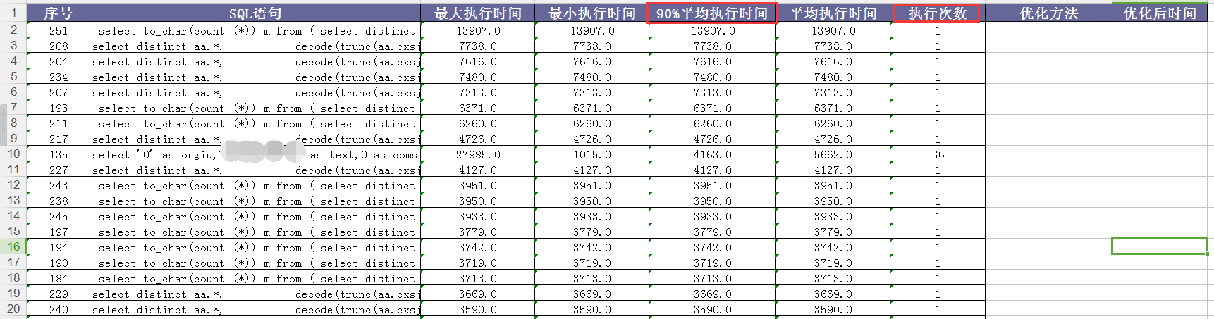 Dmlog日志分析结果