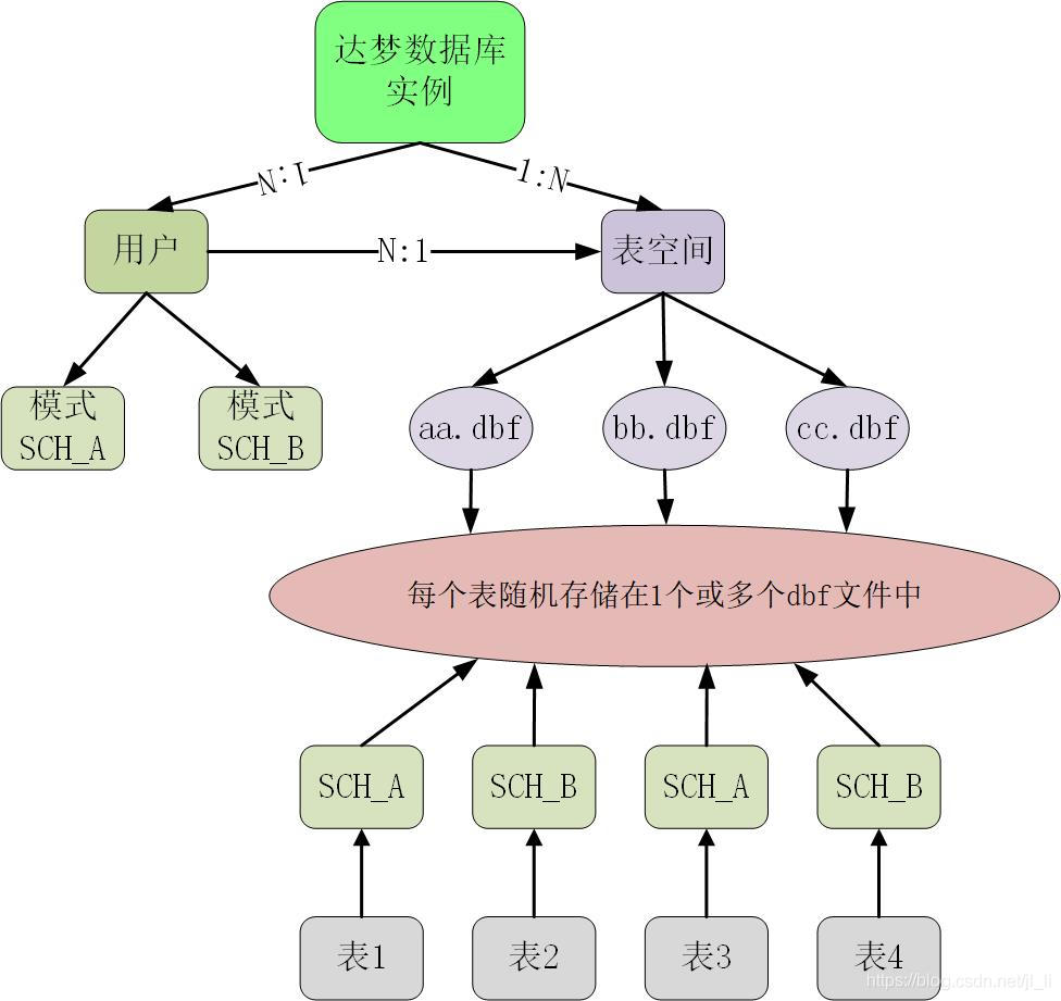 dm8达梦数据库达梦产品相关常见问题