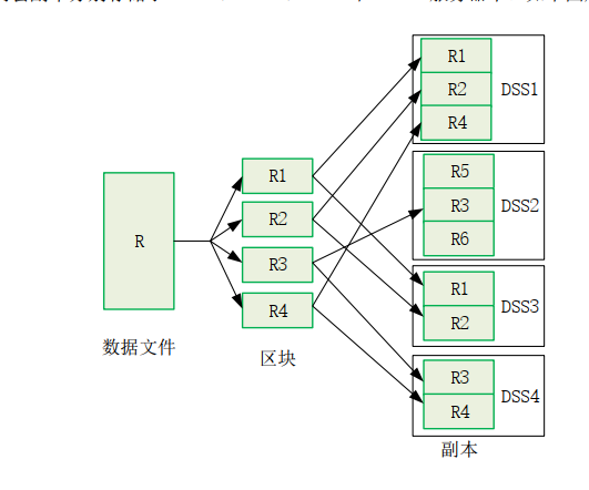 数据划片流程图