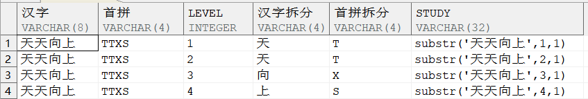 遍历字符串