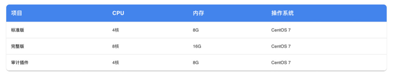 推荐配置.png