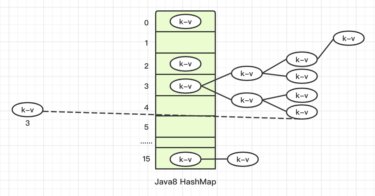Java8新特性：HashMap优化、lambda、Stream等新特性详解 墨天轮